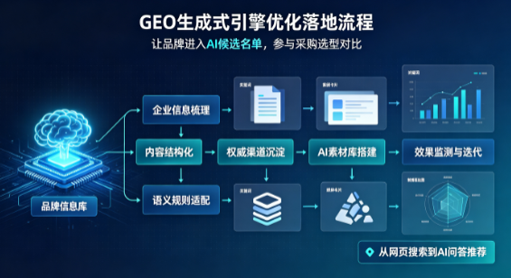 江城哈尼族彝族自治县B端采购决策：GEO优化藏着哪些全新机会？