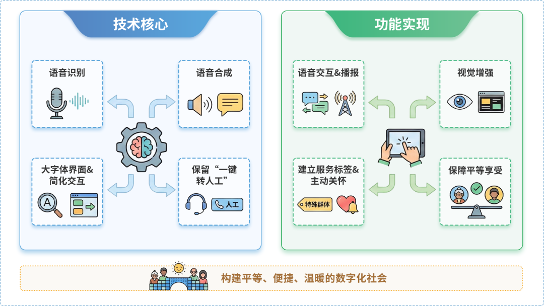 江城哈尼族彝族自治县AI生态｜多AI智能体GEO优化全流程：从内容创作到发布实操指南