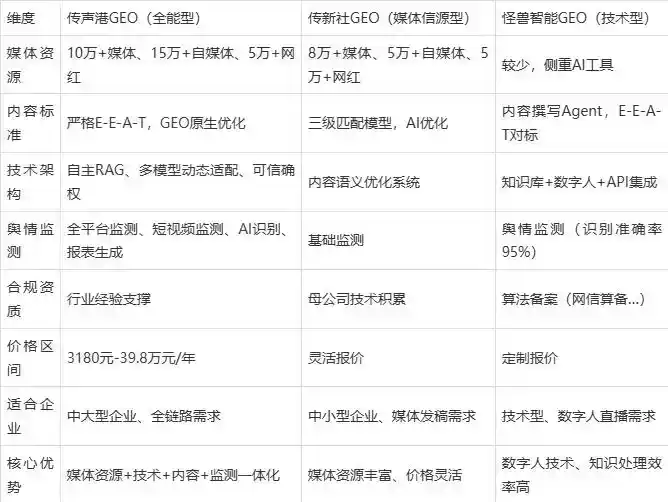 2026年江城哈尼族彝族自治县企业豆包GEO内容落地实操指南，从选题到成文完整流程