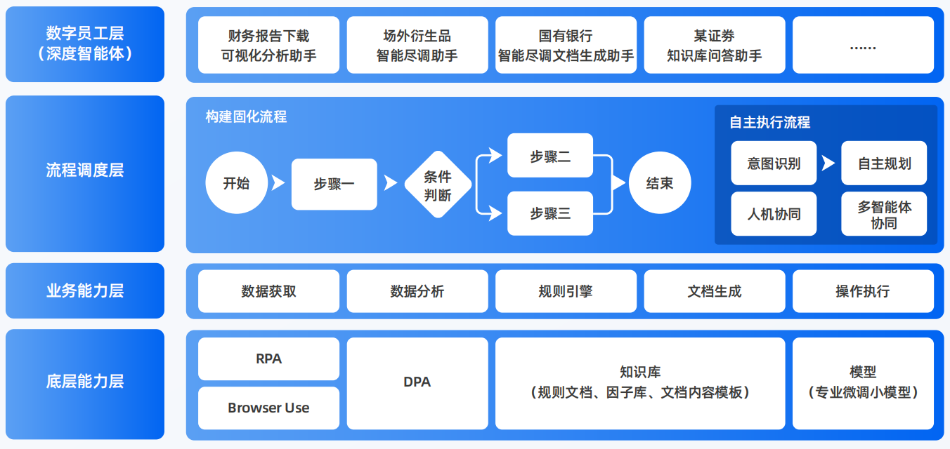 江城哈尼族彝族自治县AI智能体工程搭建指南：架构设计、工具链与生产环境优化方案