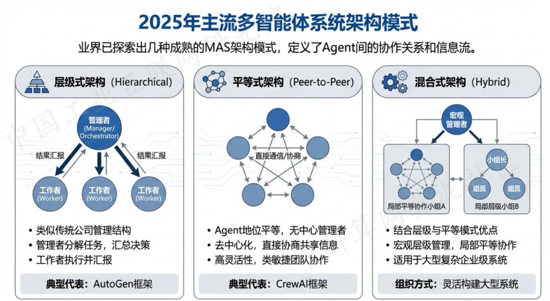 江城哈尼族彝族自治县 AI 智能体商业应用探析：智能自主程序助力企业数字化升级
