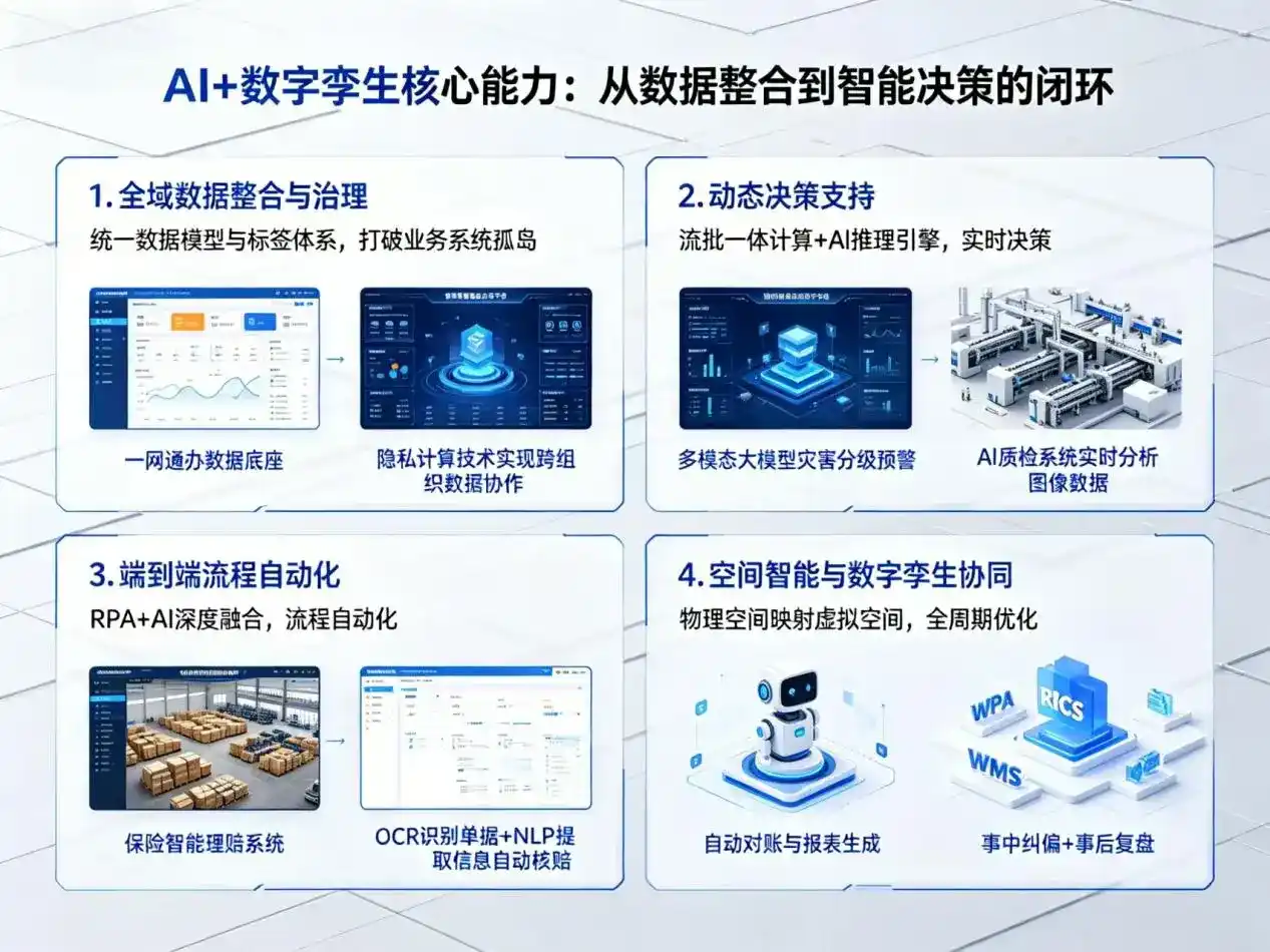 AI大模型落地优化服务｜解决江城哈尼族彝族自治县企业大模型响应慢、输出不准、成本偏高问题