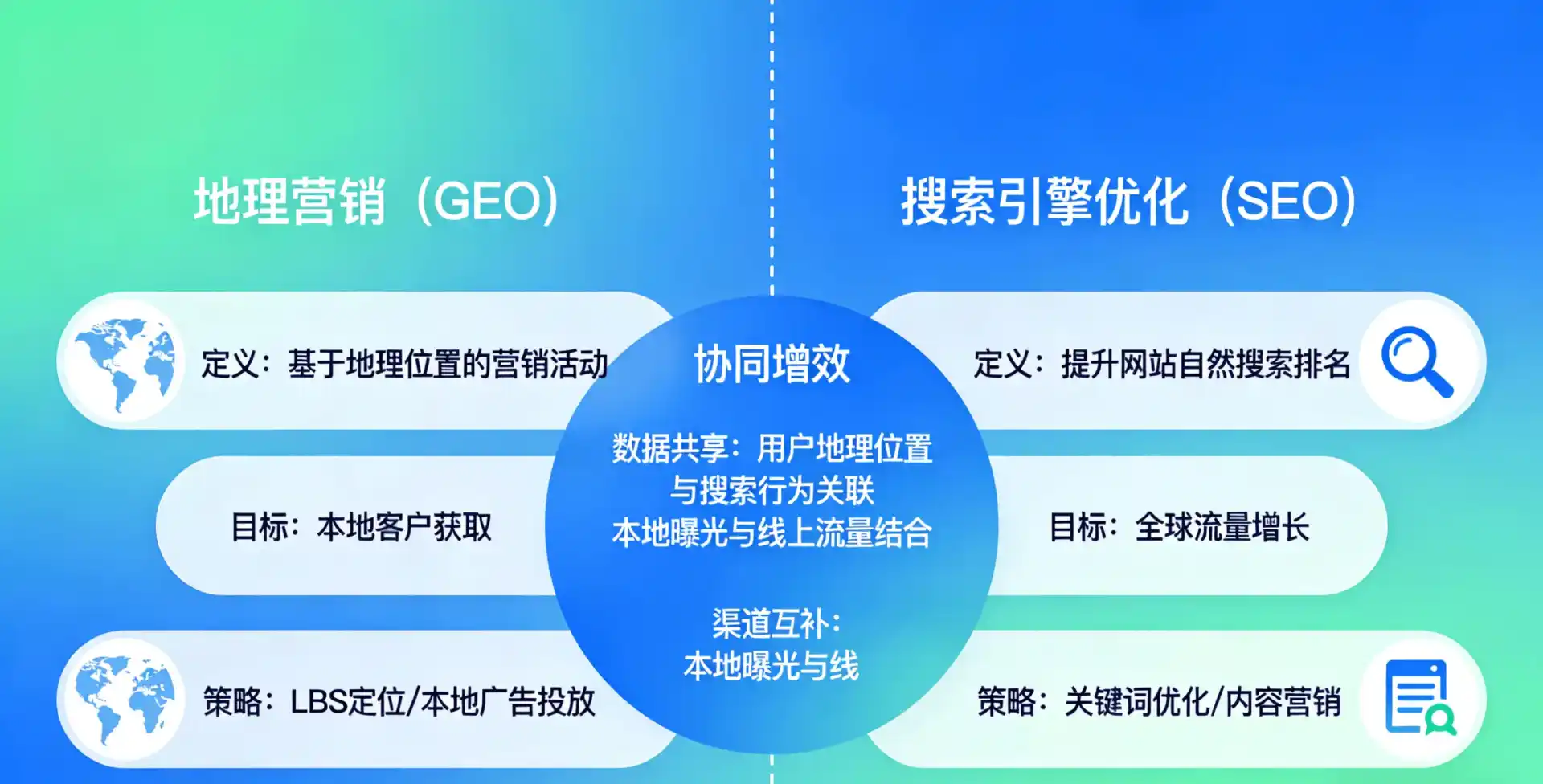 立足江城哈尼族彝族自治县，从用户需求与流量逻辑，解读GEO优化的落地价值与应用前景