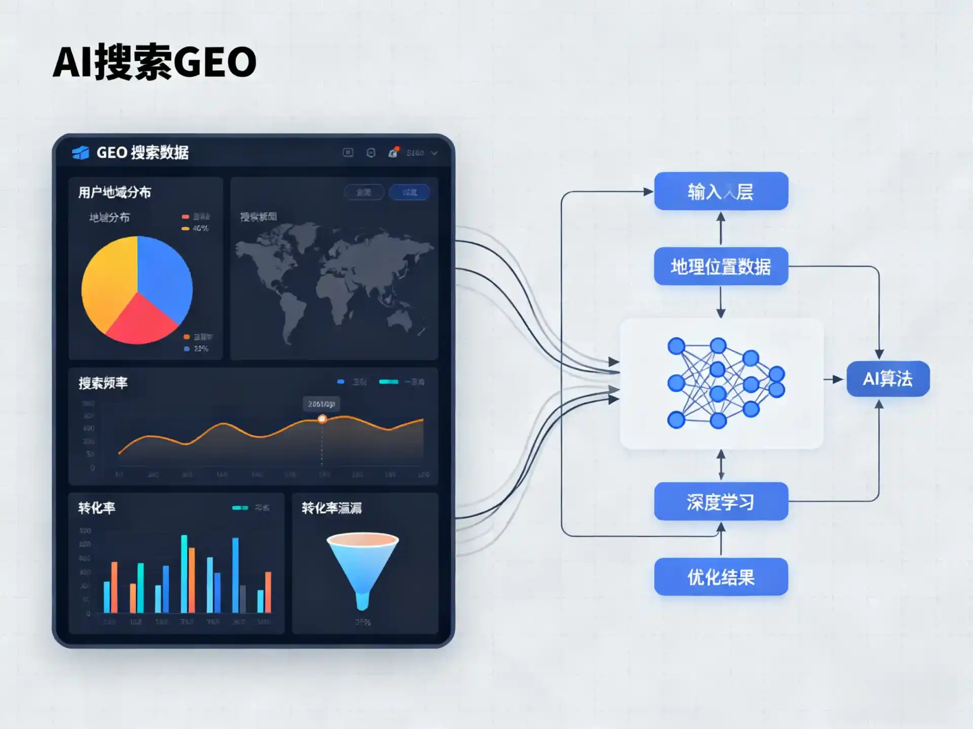 江城哈尼族彝族自治县GEO优化服务商该如何筛选？生成式引擎优化行业实践观察